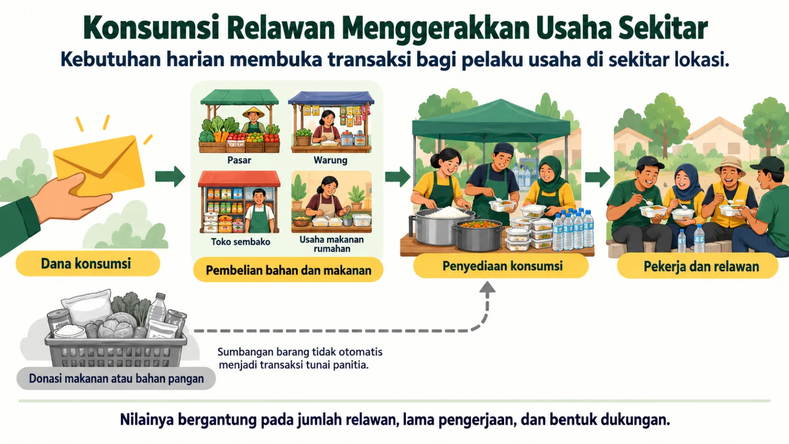 Dari Toko Material ke Warung, Menelusuri Jejak Ekonomi di Balik Satu Rumah Syukur